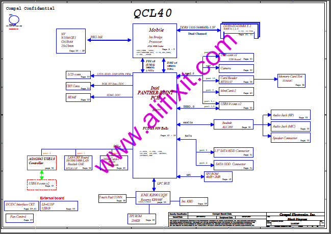 Ivy Bridge 3rd Generation